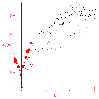 Peres lattice <J3>